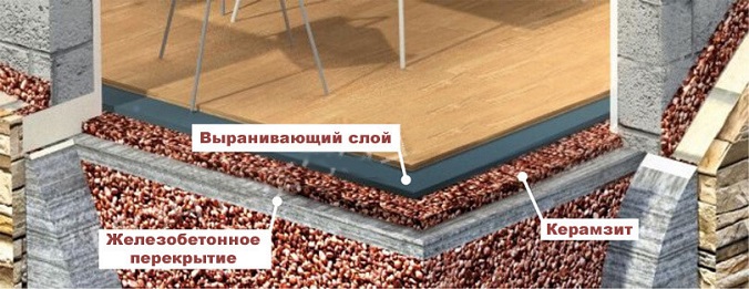 керамзит