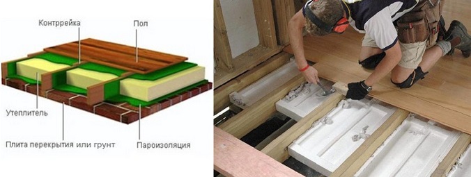 утепление пенопастом