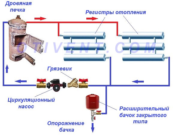 Обвязка водяного контура печки