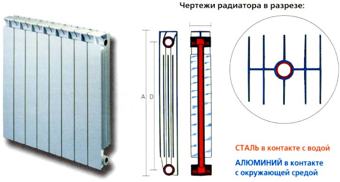биметаллические радиаторы низ холодный верх горячий 