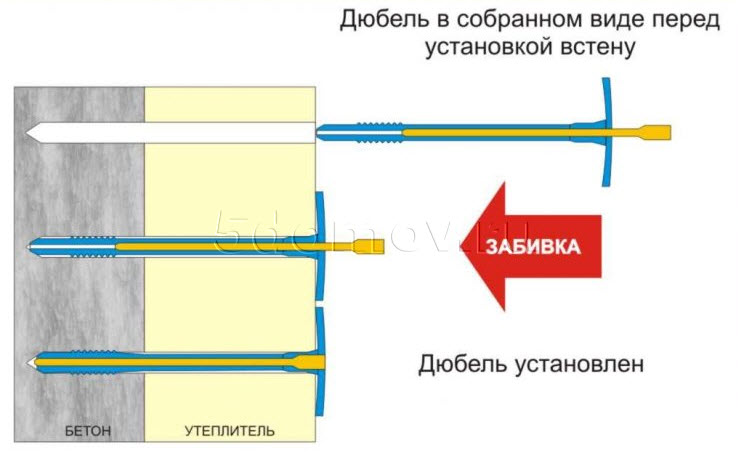 Плотность утеплителя для фасада | Какой плотности должен быть утеплитель