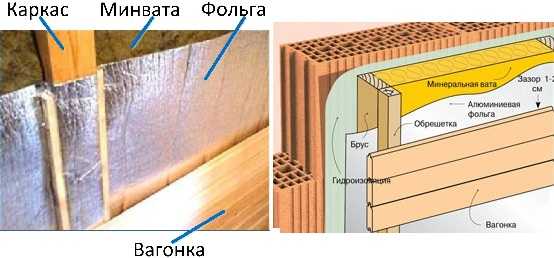 Какой утеплитель лучше для бани | Какой плотности должен быть утеплитель