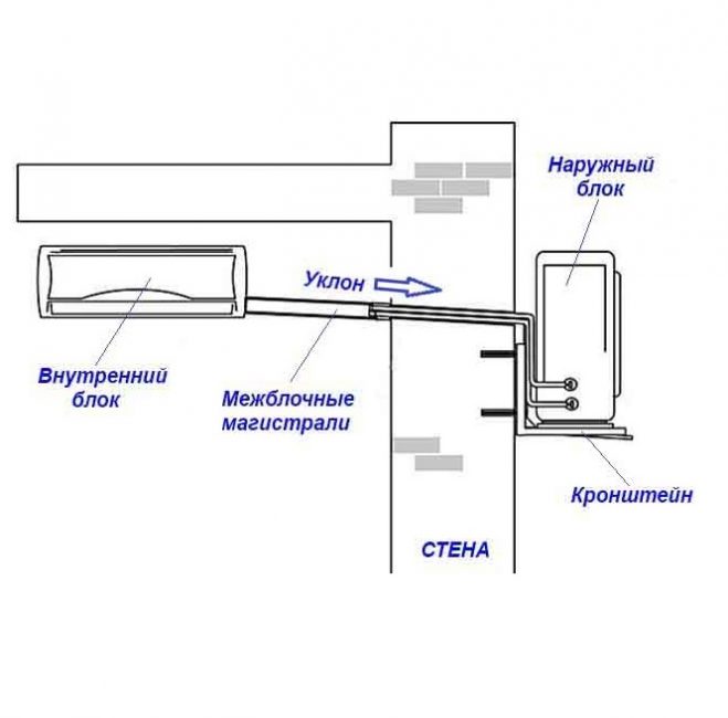 Крепление наружного и внутреннего блока, наклон и магистрали