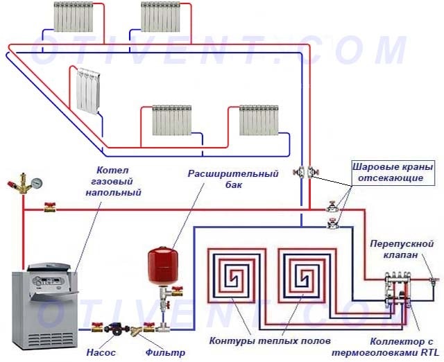 Подключение батарей и теплых полов к напольному котлу
