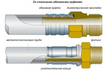 Схема обжимного пресс-фитинга