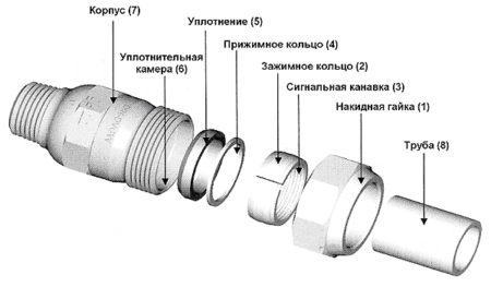 Схема монтажа компрессионного фитинга