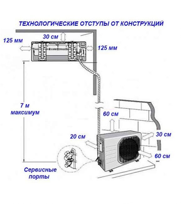 Отступы от краев стен