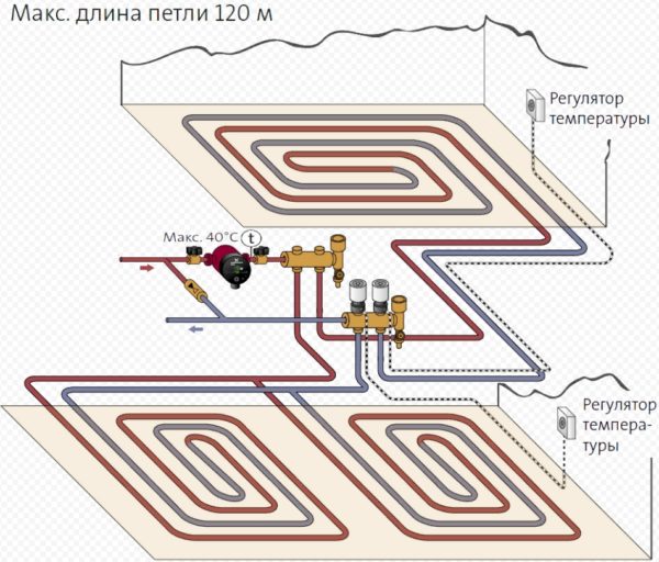 Схема системы водяных теплых полов