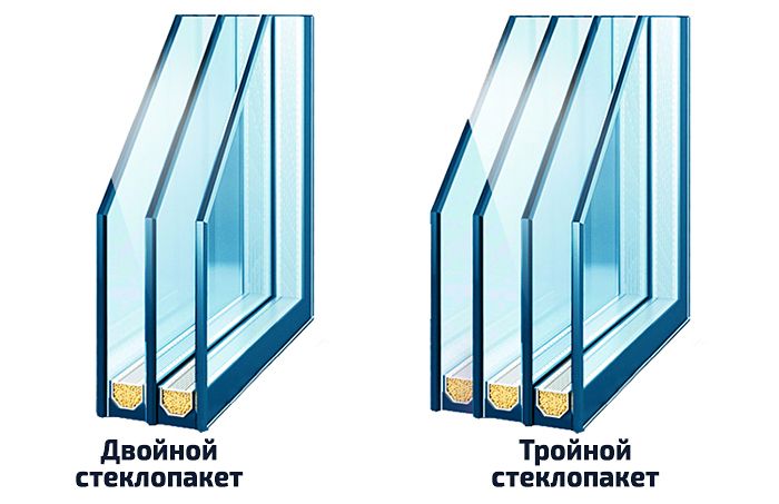 Стеклопакеты
