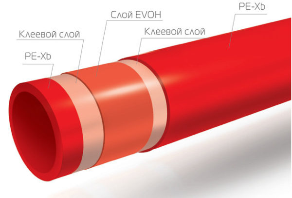 Труба для теплого пола из сшитого полиэтилен Royal Thermo pex-b evoh 16х2,0