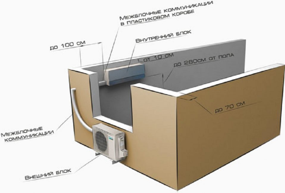 Установка модуля снаружи