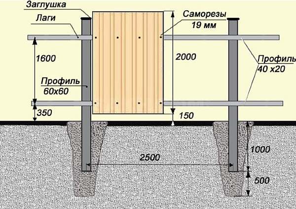 Делаем забор своими руками