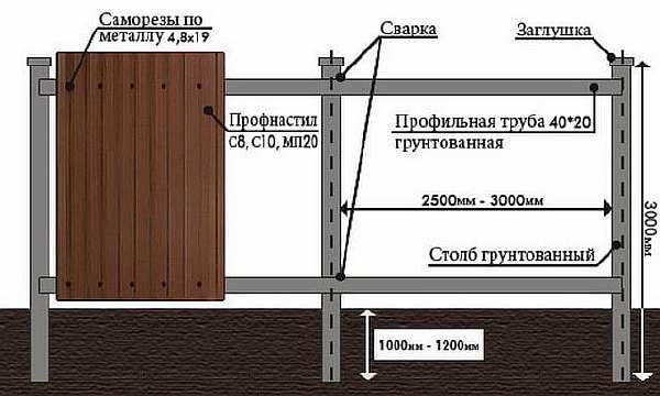 На дачном участке