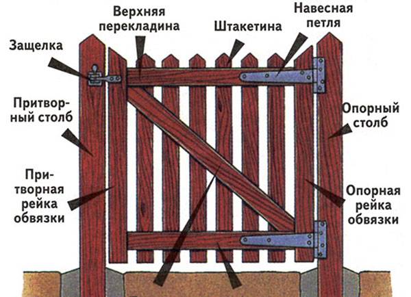 Наглядная иллюстрация