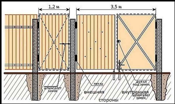 Стандарты создания