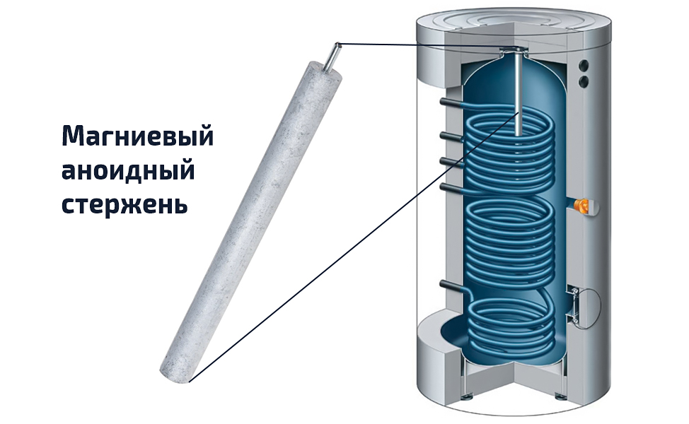 Магниевый аноидный стержень