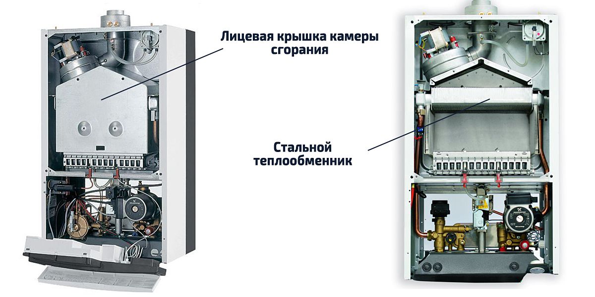 Расположение теплообменника в газовом настенном котле