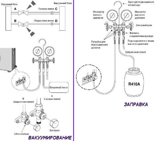 Схема соединений для вакуумирования и заправки кондиционера