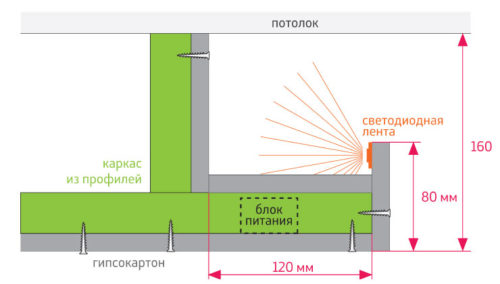 Подсветка потолка светодиодной лентой