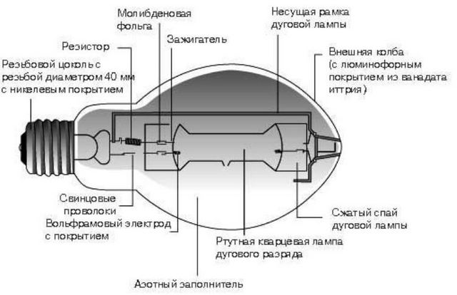 Конструкция лампы ДРЛ