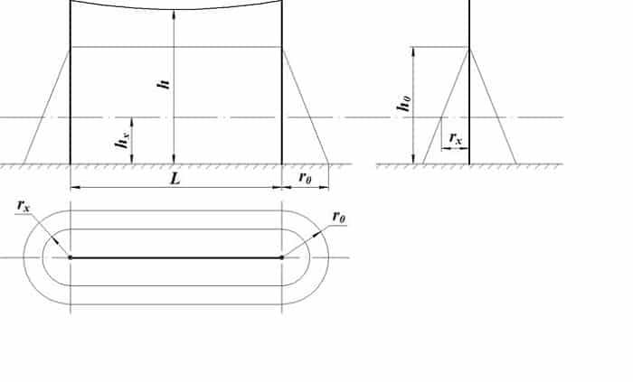 Параметры зоны защиты тросового молниеотвода