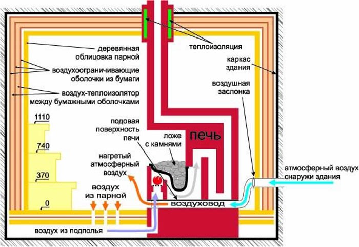 «Теплый пол в бане: виды и особенности. Как сделать теплые полы в бане?» фото - teplyj pol 5