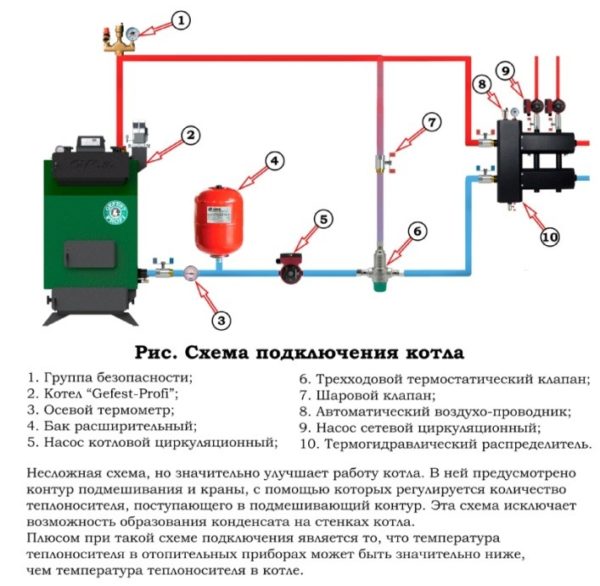 Система на основе твердотопливного котла требует установки расширительного бака