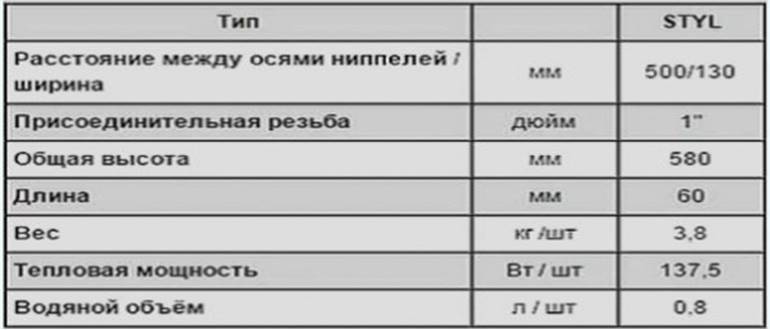 Размеры чугунного радиатора
