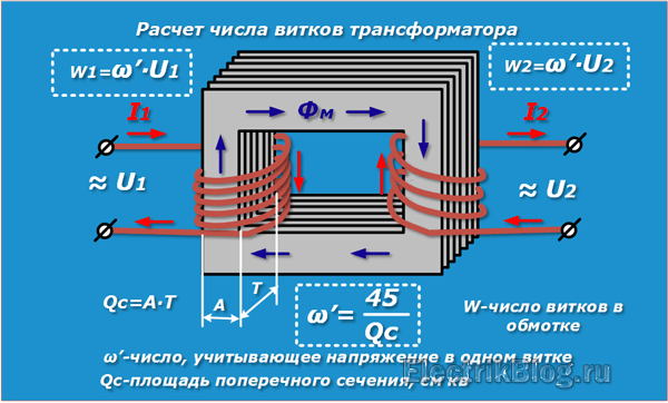 Расчет числа витков трансформатора