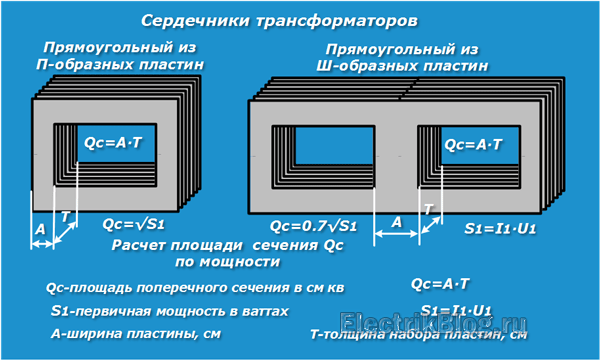 Сердечники трансформаторов