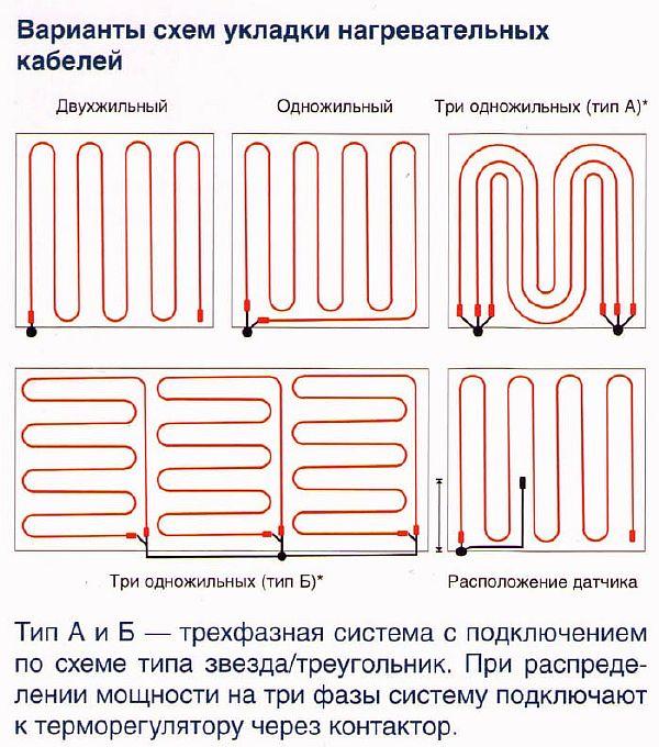 Фото — Схема укладки тёплого пола