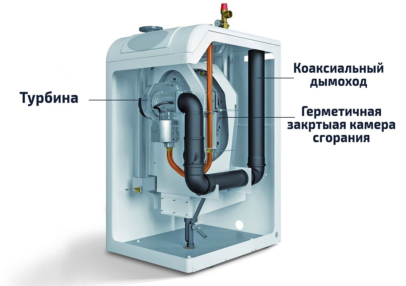 Закрытая камера сгорания газового котла