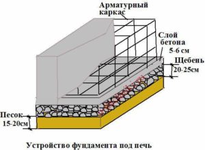 Круглая печь голландка своими руками