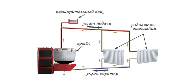 Схема открытой системы теплоснабжения