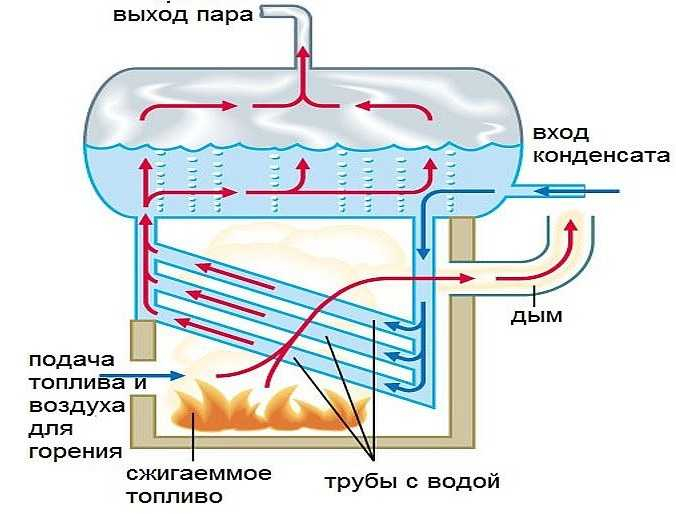 зимняя теплица с отоплением своими руками