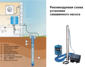 Наглядный пример нахождение скважного насоса