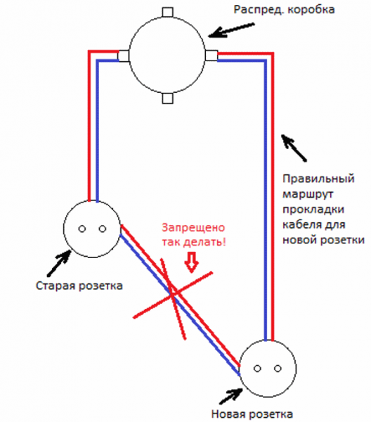 Схема