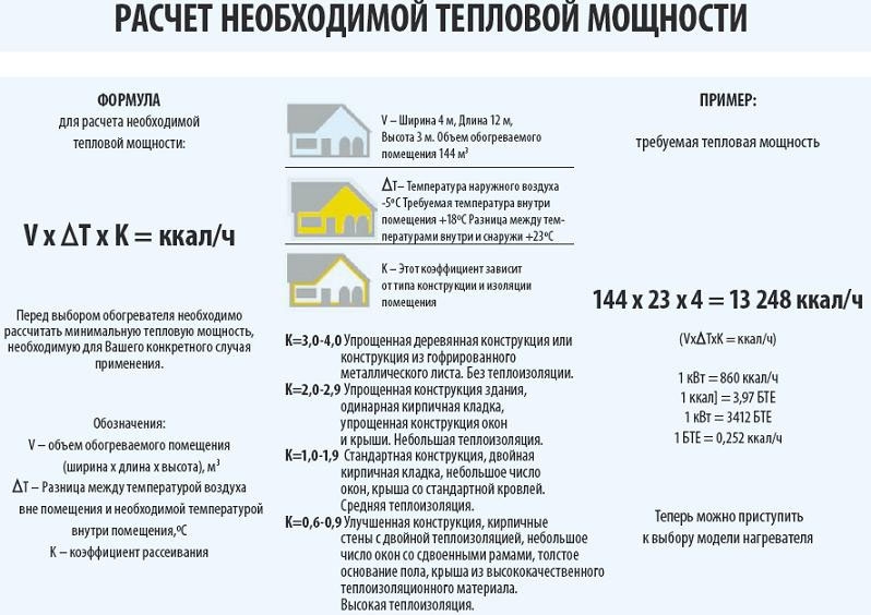 чертежи