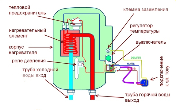 Проточный водонагреватель: принцип работы, советы по установке