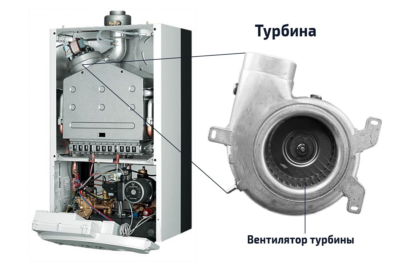 Турбина в настенном газовом котле