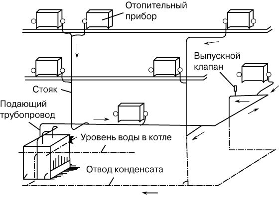 Распространенные проблемы с отоплением дома: причины и устранение