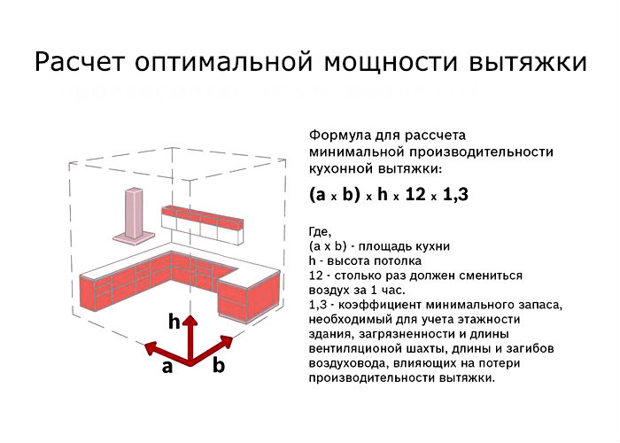 Расчет мощности вытяжки