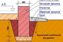 fundament-dlya-doma-svoimi-rukami-iz-kirpicha