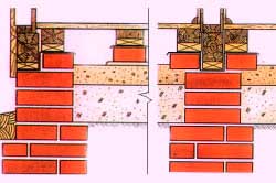fundament-iz-kirpicha-svoimi-rukami-poshagovaya