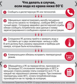 Что делать в случае, если вода из крана ниже 60 градусов.
