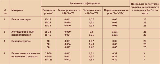 Утеплить пол из фанеры можно любым из материалов