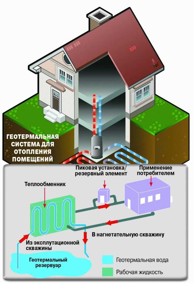 Использование Геотермальной энергетики в ЖКХ