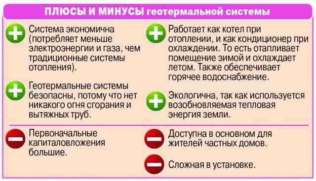 геотермальная энергия в отоплении дома