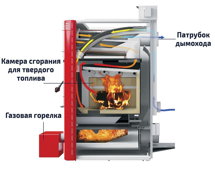 Двухтопливный котел с двумя топками