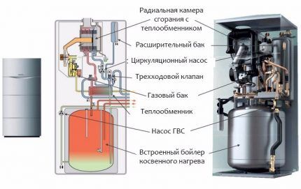 Напольный вариант газового атмосферного котла Напольный котел